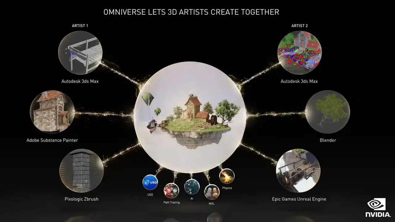 NVIDIA הופכת את Omniverse לחינמית למיליוני יוצרים ואמנים ברחבי העולם